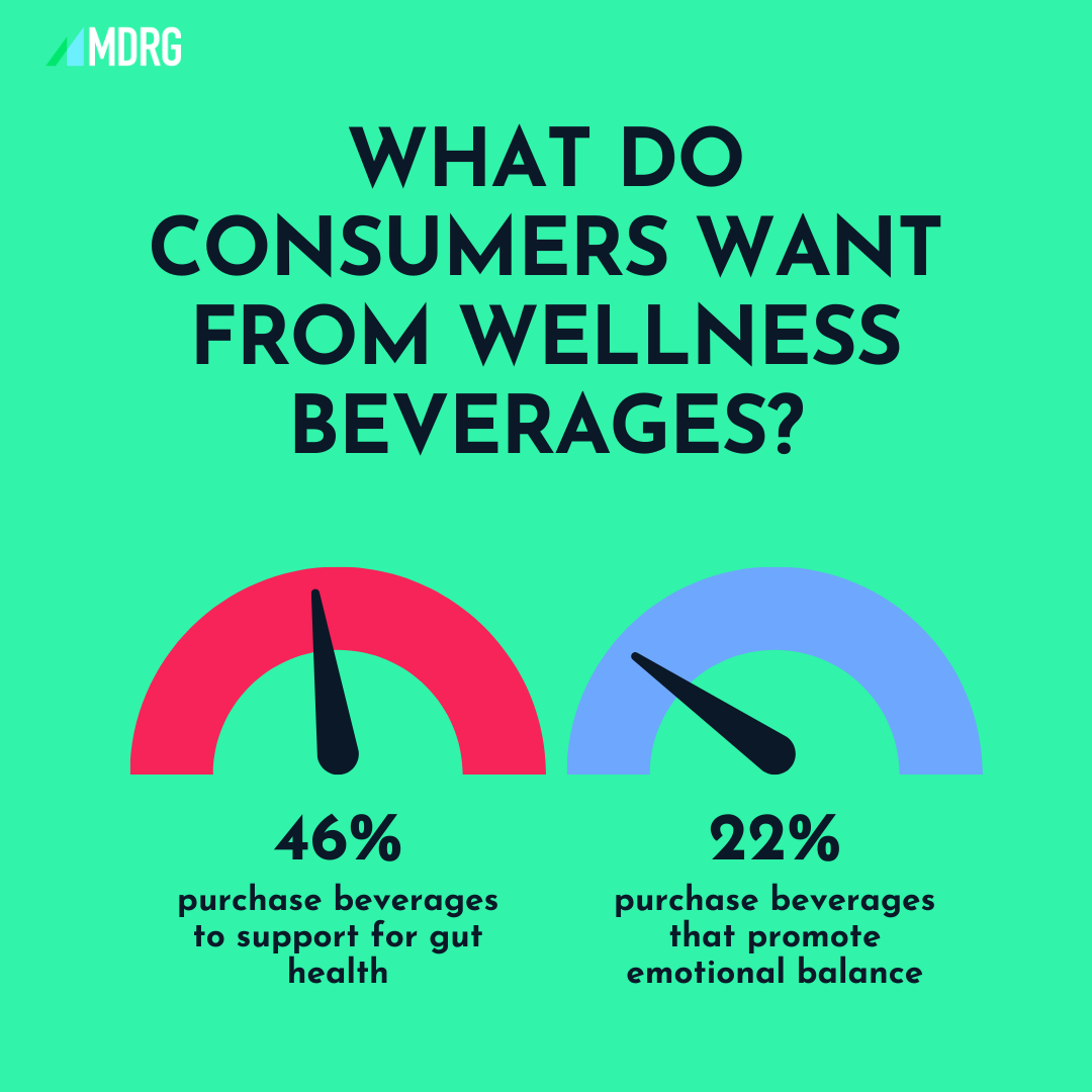 2026 Bev Trend #2 Blog Graphic