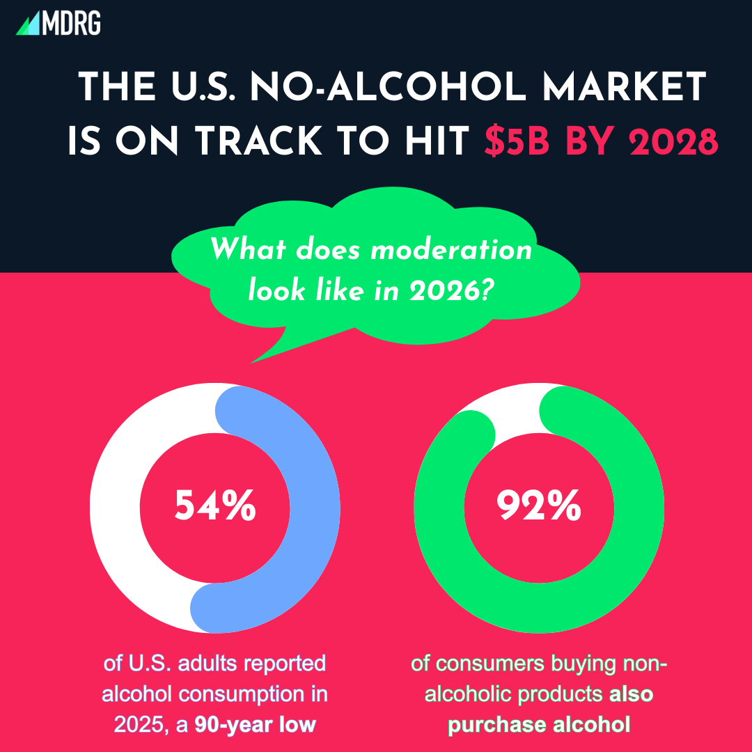 Bev Trend #3 Blog Graphic
