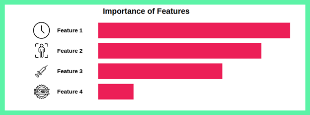 CMCS Importance of Features-1