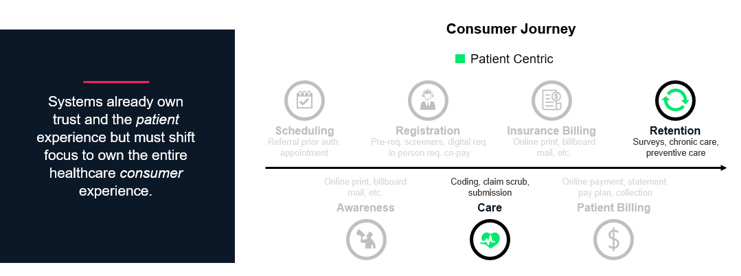 consumer journeyh-1