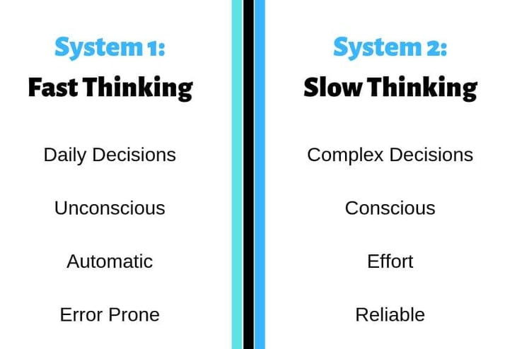 Lessons from Thinking, Fast & Slow - System 1 and System 2 - TRC Insights